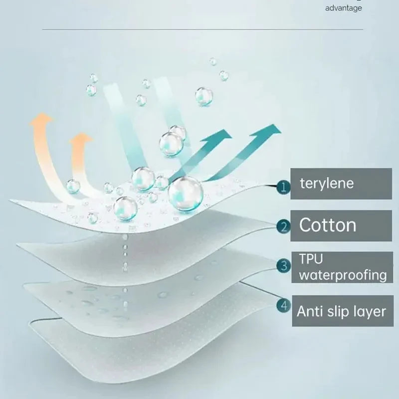 Protectie saltea impermeabila pentru pat / patut